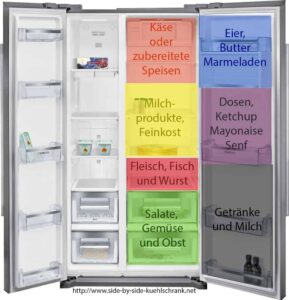 Bereiche im Kühlschrank für die richtige Ordnung