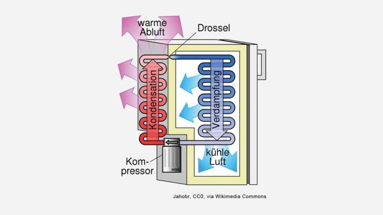 Skizze eines Kühlschrank-Kompressors